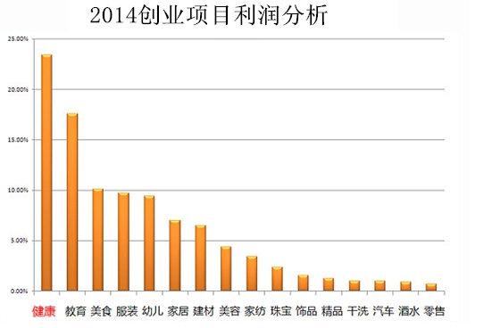 近視弱視加盟  視力康復(fù)品牌加盟