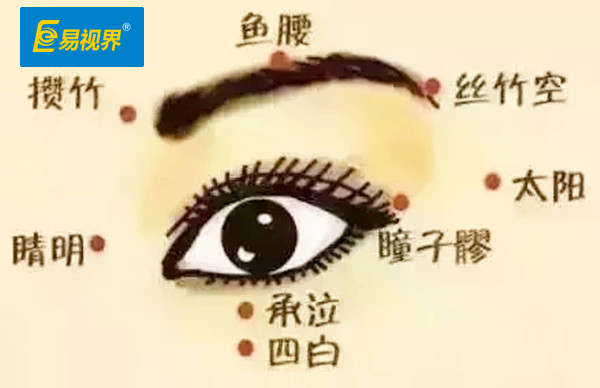 易視界愛眼科普 眼部按摩不可錯過的6個穴點(diǎn)