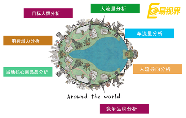 視力加盟行業(yè)要有市場調(diào)研意識