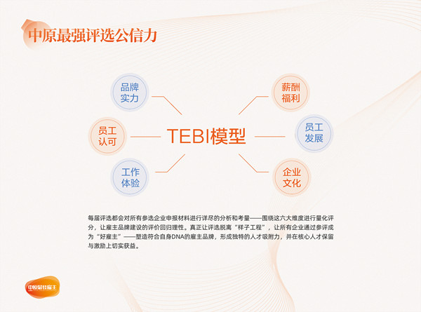 易視界實(shí)業(yè)公司榮獲2021年度中原最佳人氣雇主百強(qiáng)獎(jiǎng)