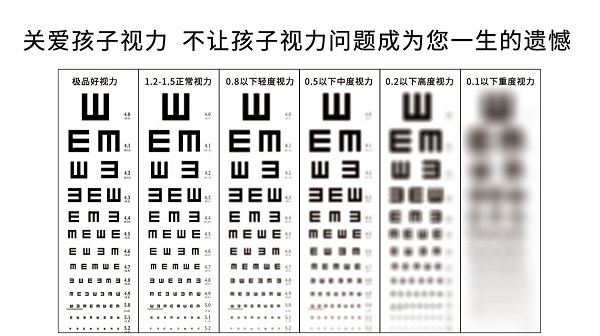 視力表上為何要用字母E？